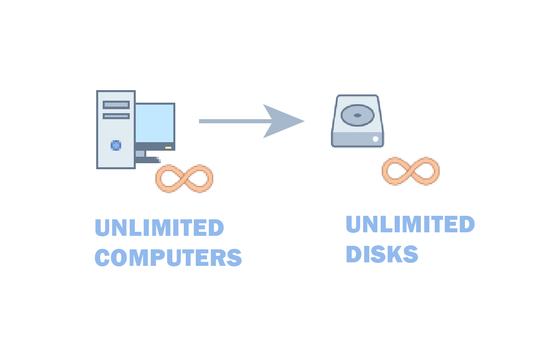 Enterprise and Site