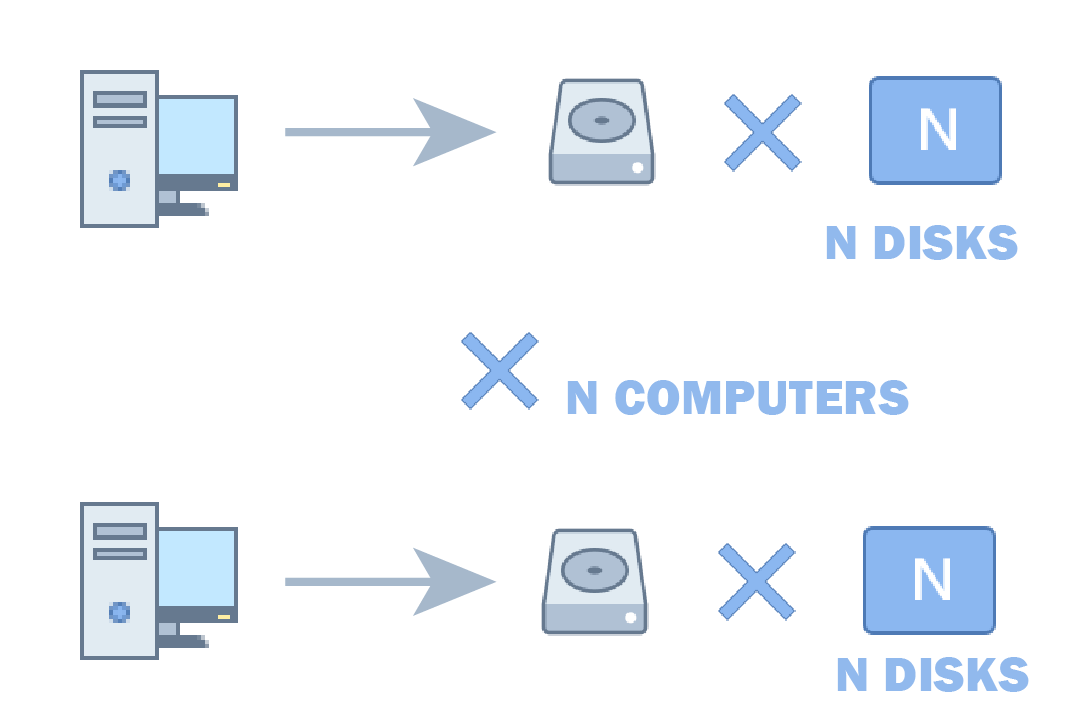 N licenses